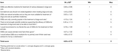 Slovenian Pet Owners' Experience, Attitudes, and Predictors Regarding Cannabinoid Use in Dogs and Cats